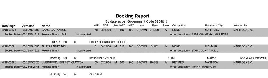 booking-report-5-23-2015