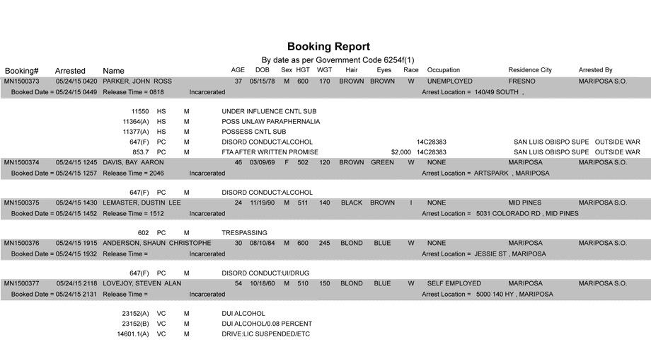 booking-report-5-24-2015