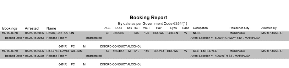 booking report 5 25 2015