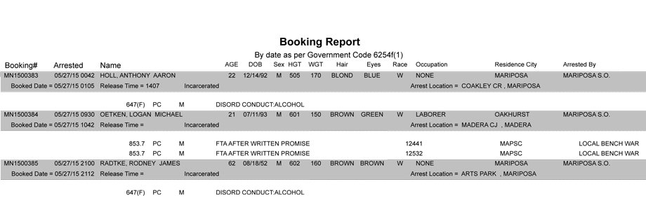 booking report 5 27 2015