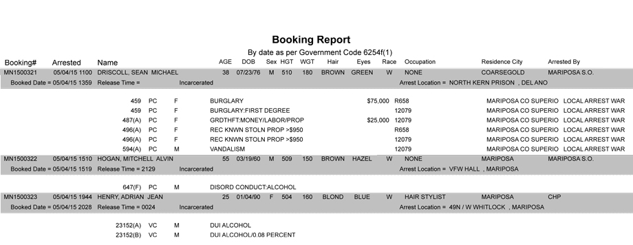 booking-report-5-4-2015