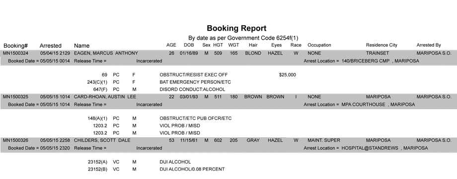 booking-report-5-5-2015
