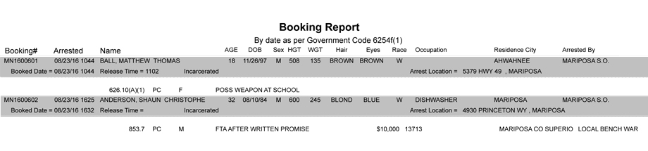 mariposa county booking report for august 23 2016