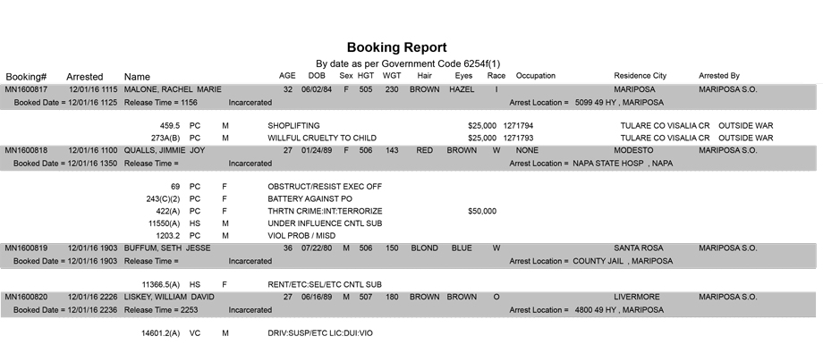 mariposa county booking report for december 1 2016