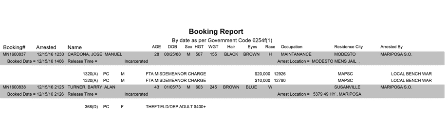 mariposa county booking report for december 15 2016