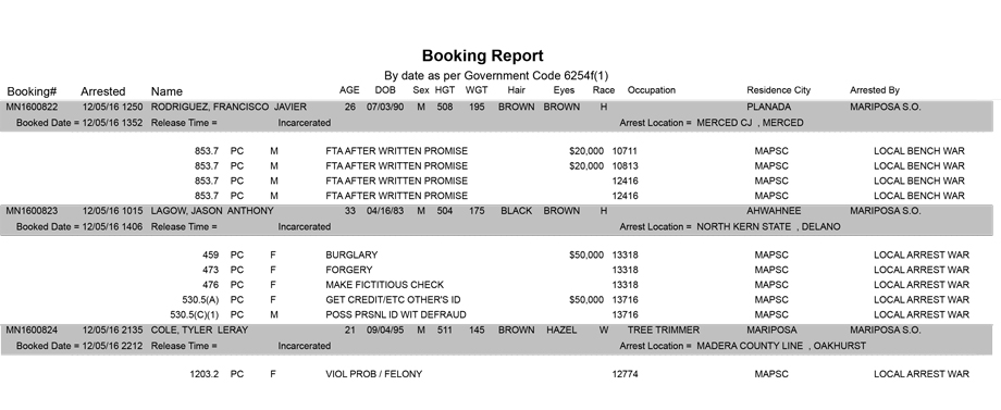 mariposa county booking report for december 5 2016