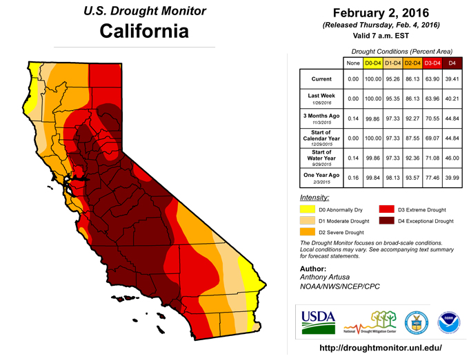 california drought monitor february 2 2016