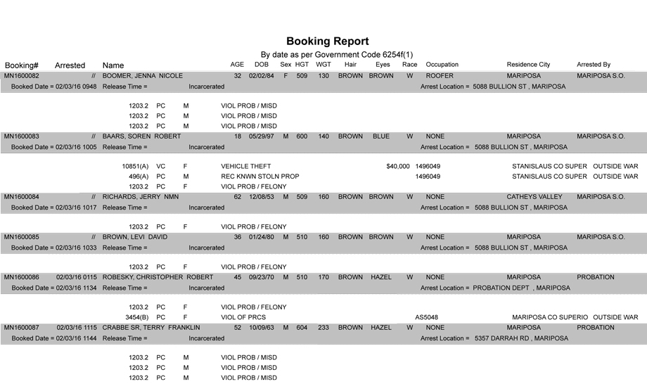 mariposa county booking report 2 3 2016
