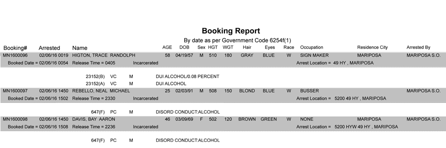 mariposa county booking report 2 6 2016