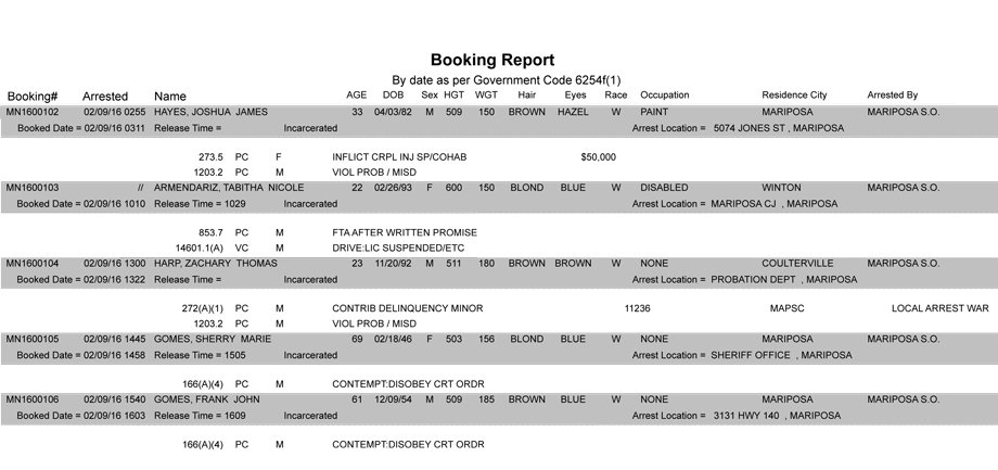 mariposa county booking report 2 9 2016