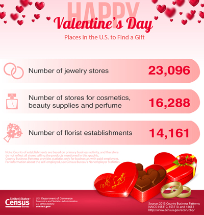 valentines day graphic us census bureau