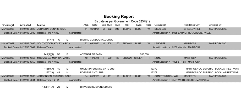 mariposa county booking report 1 27 2016