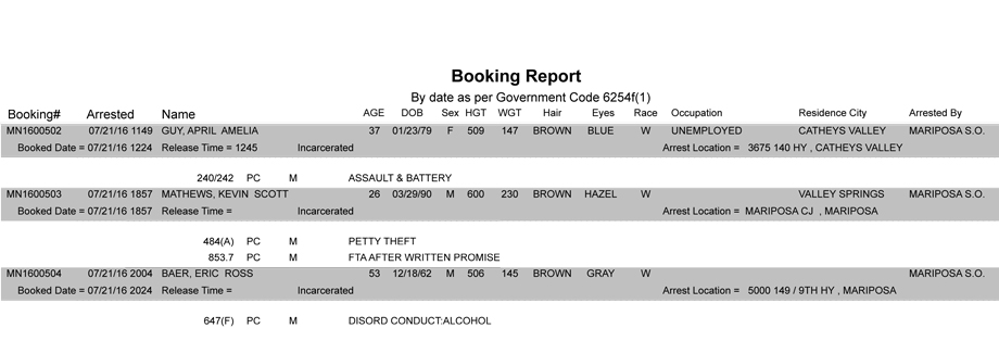 mariposa county booking report july 21 2016