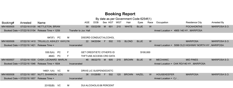 mariposa county booking report july 22 2016