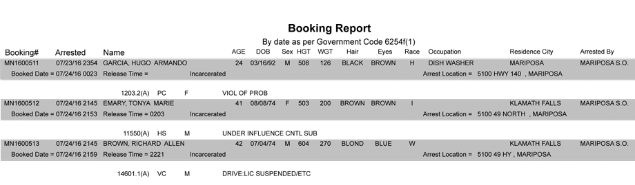 mariposa county booking report july 24 2016