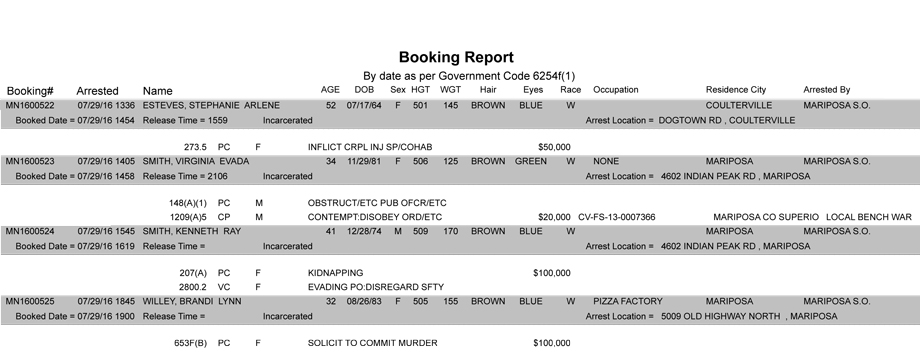 mariposa county booking report july 29 2016