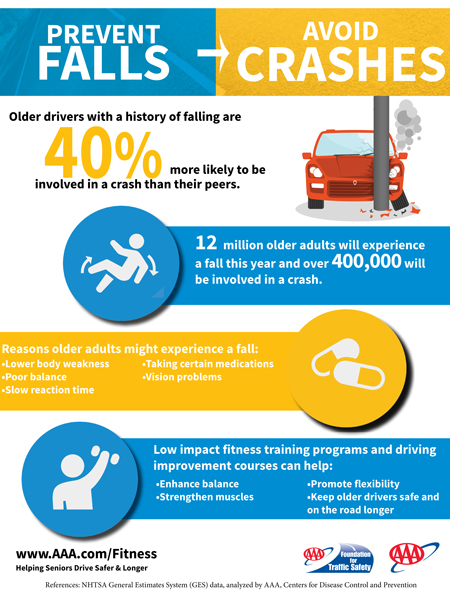 seniors and falls info graphic aaa