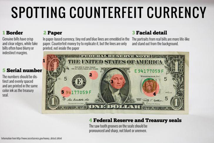 identifying counterfeit currency