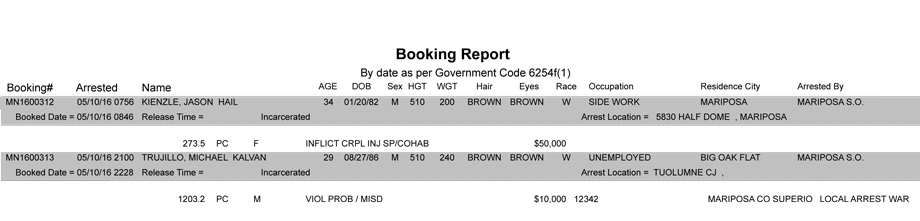 mariposa county booking report may 10 2016