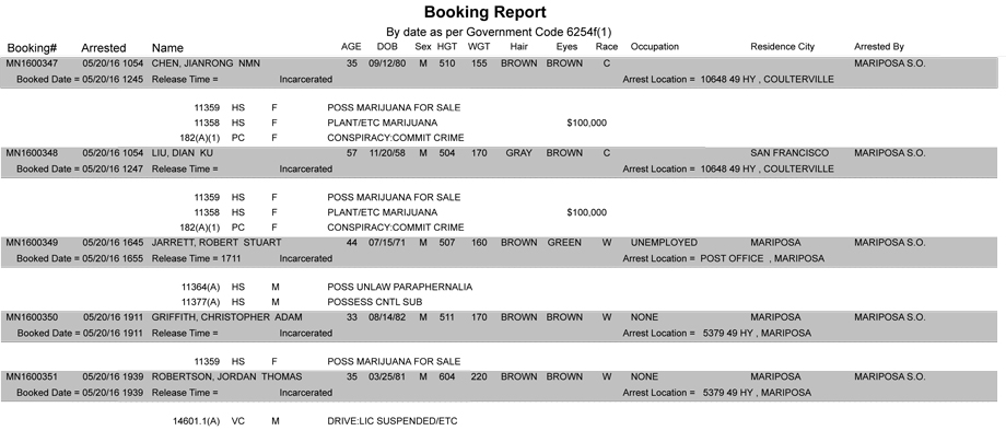 mariposa county booking report may 20 2016 2