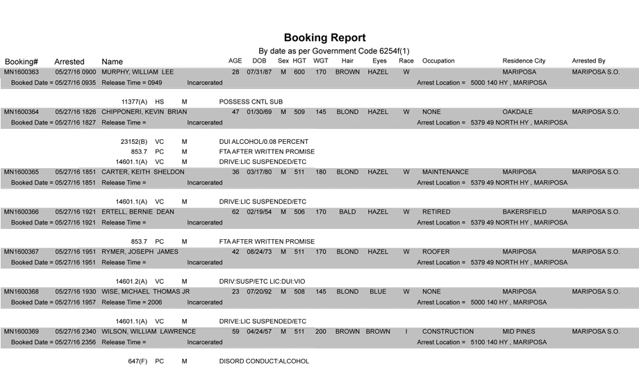 mariposa county booking report may 27 2016