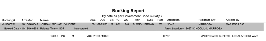 mariposa county booking report for october 18 2016