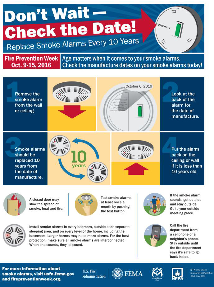 nfpa graphic change smoke alarms ten years two