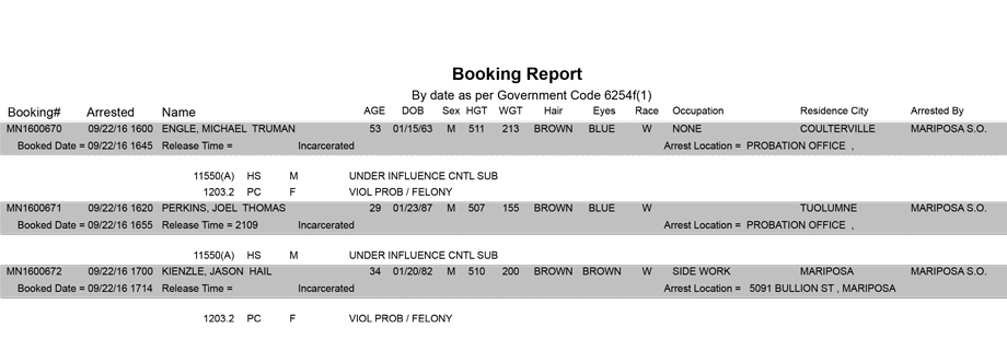 mariposa county booking report for september 22 2016