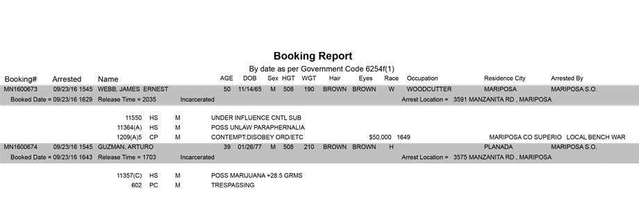 mariposa county booking report for september 23 2016
