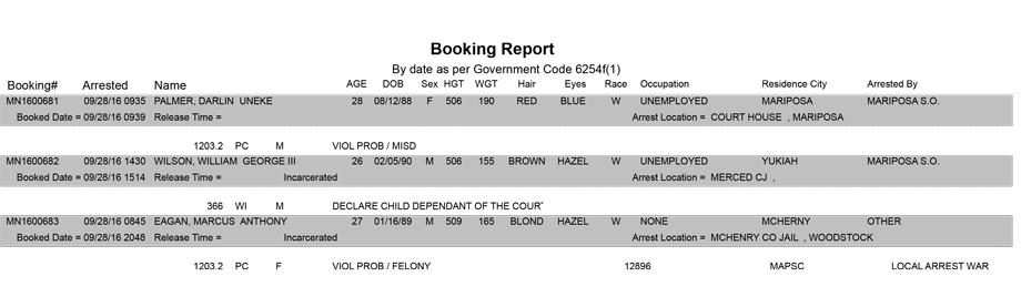 mariposa county booking report for september 28 2016