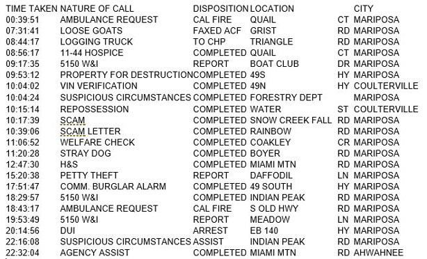 mariposa county booking report for april 11 2017.1