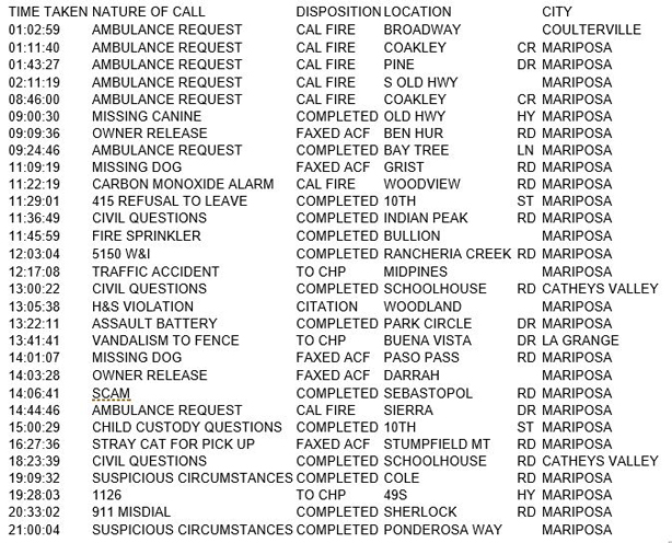 mariposa county booking report for april 13 2017.1