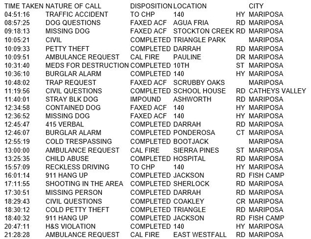 mariposa county booking report for april 14 2017.1