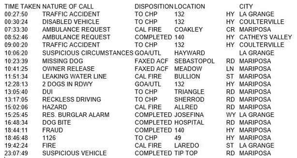 mariposa county booking report for april 15 2017.1