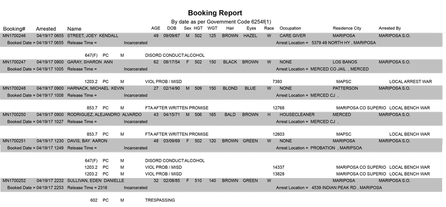 mariposa county booking report for april 19 2017