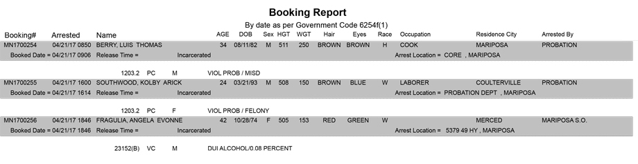 mariposa county booking report for april 21 2017