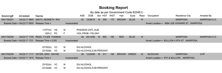 mariposa county booking report for april 22 2017