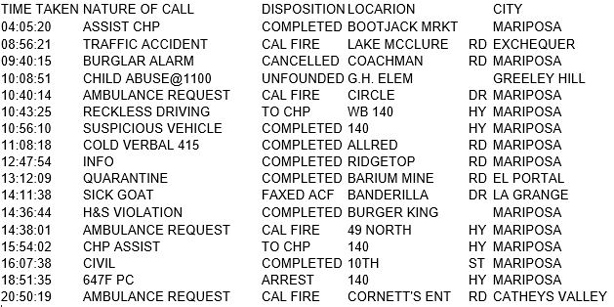 mariposa county booking report for april 24 2017.1