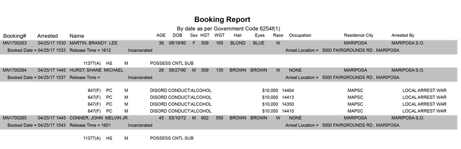 mariposa county booking report for april 25 2017