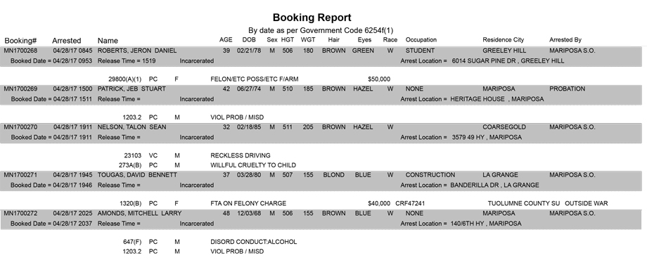 mariposa county booking report for april 28 2017