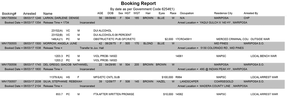 mariposa county booking report for august 3 2017