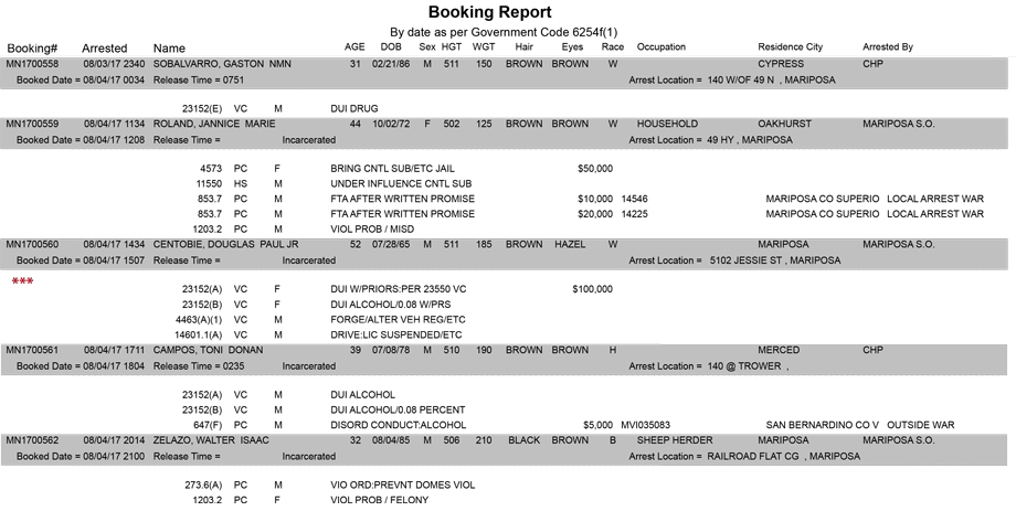 mariposa county booking report for august 4 2017