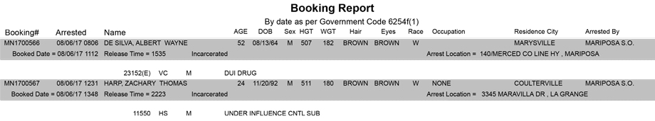 mariposa county booking report for august 6 2017