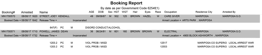 mariposa county booking report for august 8 2017