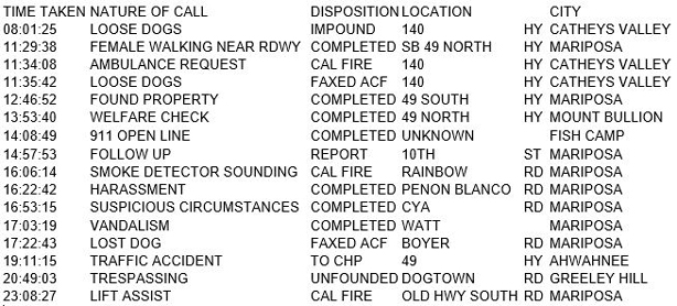 mariposa county booking report for december 3 2017.1