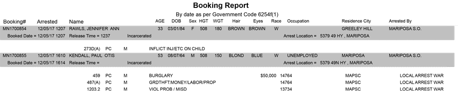 mariposa county booking report for december 5 2017