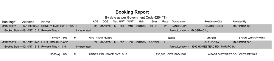 mariposa county booking report for february 10 2017