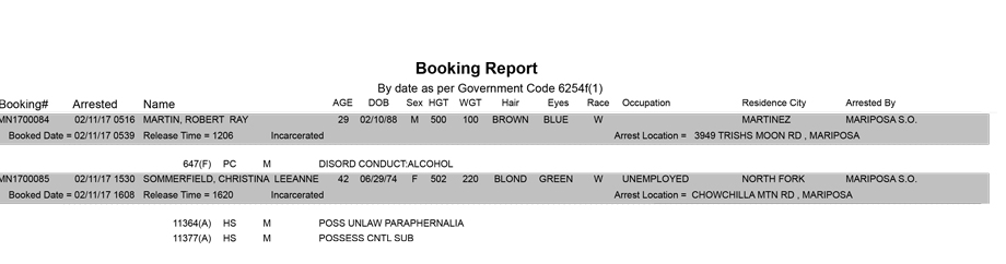 mariposa county booking report for february 11 2017