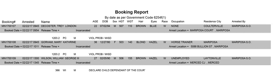 mariposa county booking report for february 22 2017