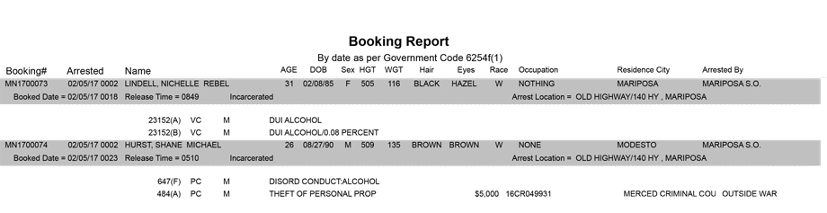 mariposa county booking report for february 5 2017